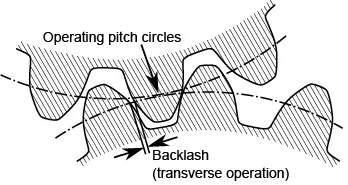 en:User:GearHeads, User:Slashme, CC BY-SA 3.0 <https://creativecommons.org/licenses/by-sa/3.0>, via Wikimedia Commons